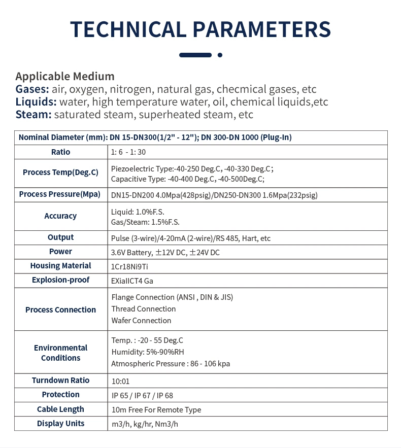 Flow Totalizer 1.0% High Precision Local LCD Display Vortex Flow Meter for Nitrogen Gas