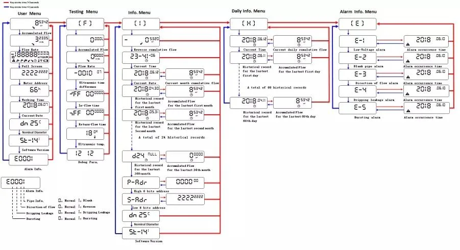 New Design Nb-Iot Brass Material Ultrasonic Heat Flow Meter