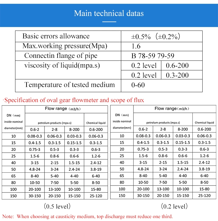 Analog Output Diesel Fuel Oil Flow Meter Oval Gear Flowmeter Supplier Low Cost Positive Displacement Heavy Fuel Oil Oval Gear Flow Meter