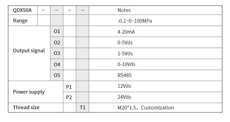 4-20mA 0-10V Output Analog Pressure Transmitter RS485 for Water Gas Oil Fuel Tank Measurement