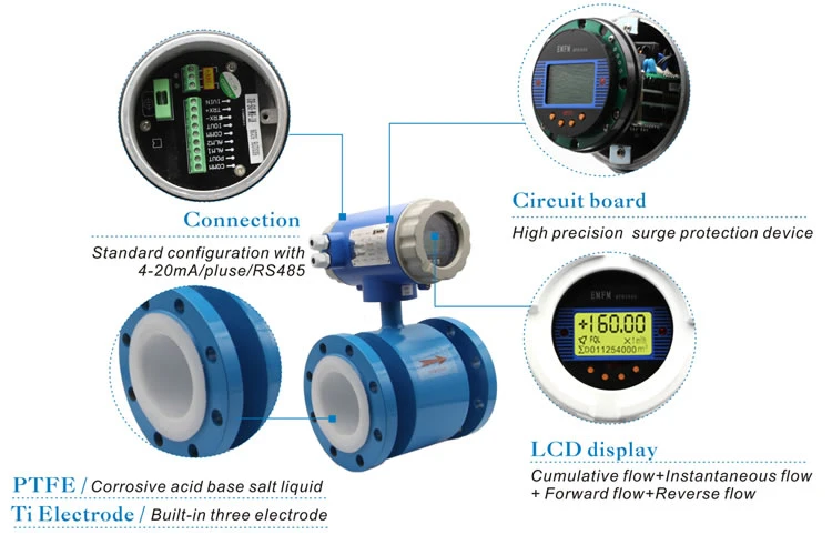 Electromagnetic Slurry Sewage Liquid Flow Meter for Water/Sewage/Slurry/Acid/Alkali