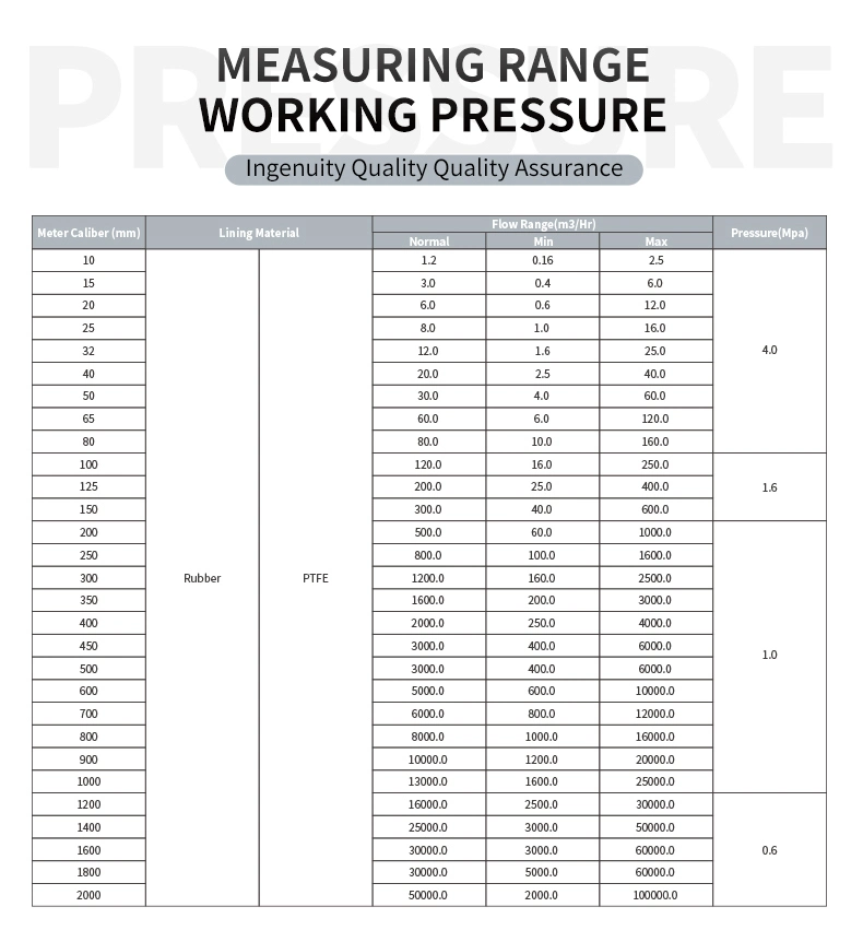 Show Level Flow Velocity Open Channel Electromagnetic River Current Water Velocity Flow Meter Portable